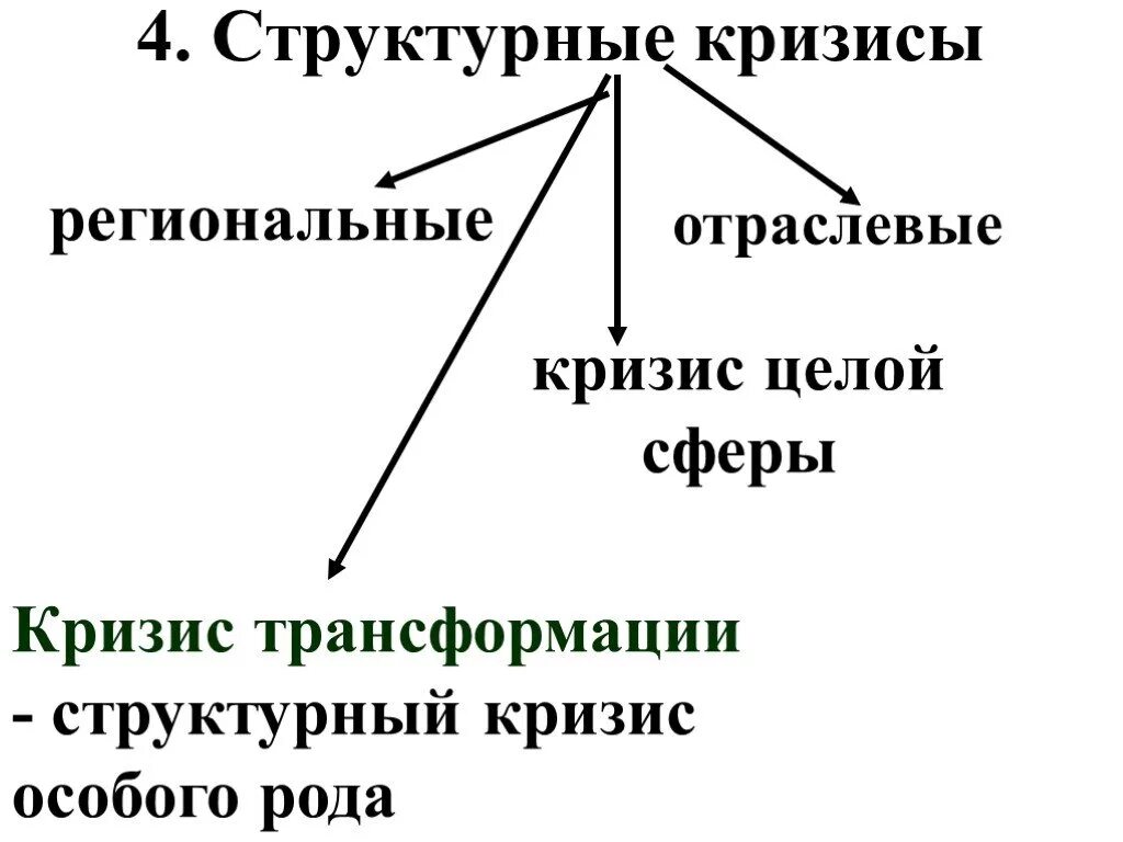 Произведение кризис. Структурный кризис. Сущность структурных кризисов. Структурный кризис в экономике. Структурные кризисы и кризисы трансформации.