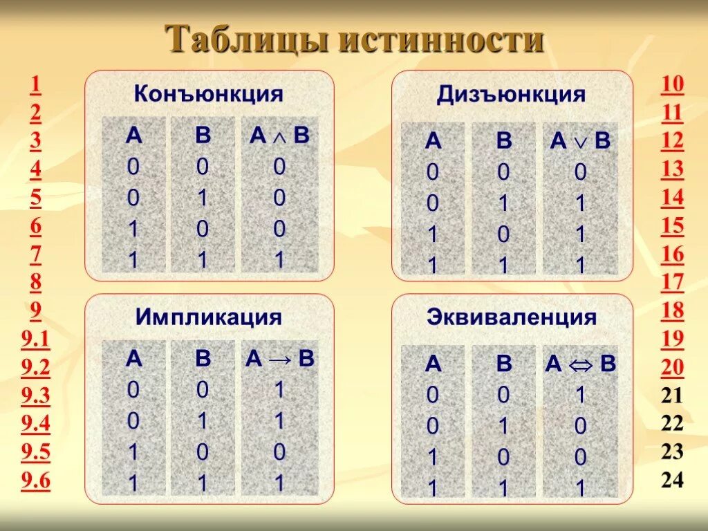 Таблица истинности 0 и 1. A B Информатика таблица истинности. Таблица истинности для логических выражений конъюнкция. Таблица истинности 1с.