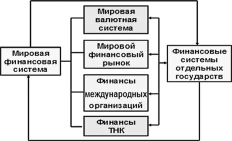 Мировая система качества