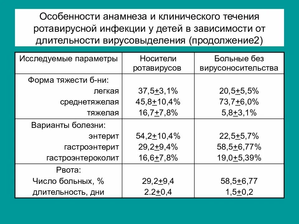 Что есть при ротовирусе ребенку. Питание при ротавирусной инфекции у детей. диета при ротовирусе. диета при ротовирус у детей. диета при ротавирусная инфекция у детей.