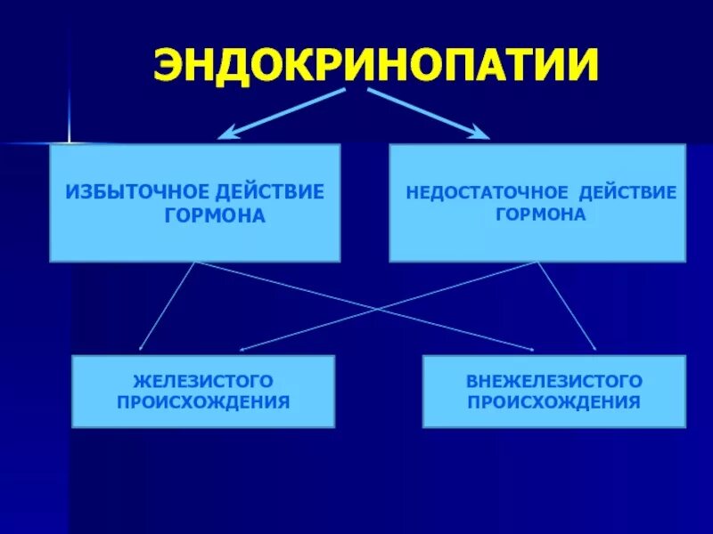 Эндокринопатия что это у взрослых