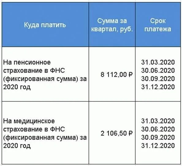 Выплаты 300 000 рублей. Страховые взносы ИП В 2020 году за себя. Размер страховых взносов для ИП В 2021. Фиксированный платёж для ИП. Сумма страховых взносов для ИП по годам.