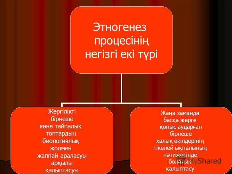 Понятие этногенез. Этногенез. Этнос; этногенез. На этногенез человека существенное влияние оказывает. Этногенез мысал.