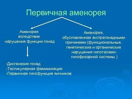Первичная аменорея