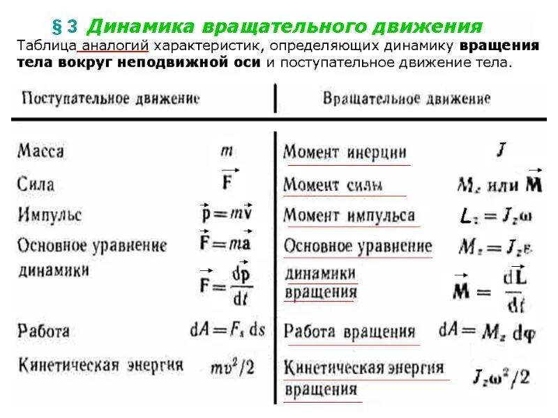 Величины поступательного движения. Формулы динамики поступательного движения. Динамика вращательного движения формулы. Динамика поступательного движения формулы. Кинематика вращательного движения твердого тела формулы.