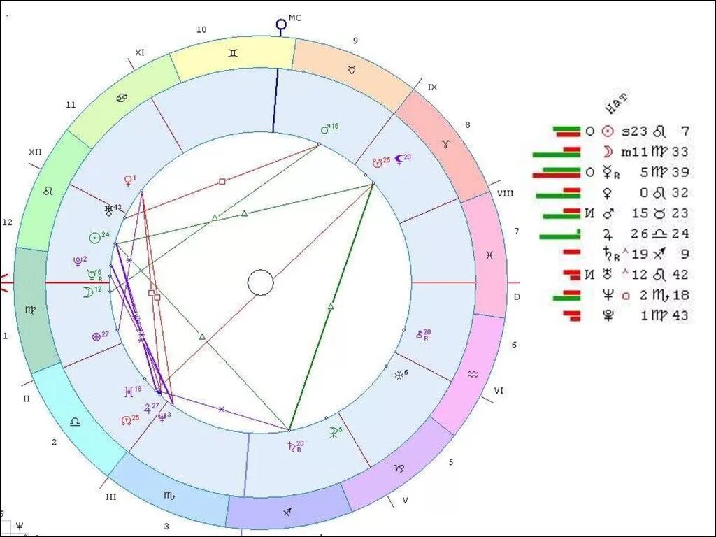 лилит в натальной карте. гороскоп. юнона в натальной карте. сделать гороскоп на год. знаки зодиака по котам.