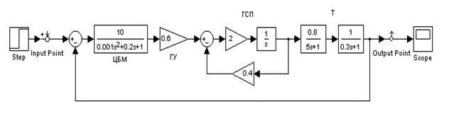 Input point. Симулинк найквиста. input point simulink где.