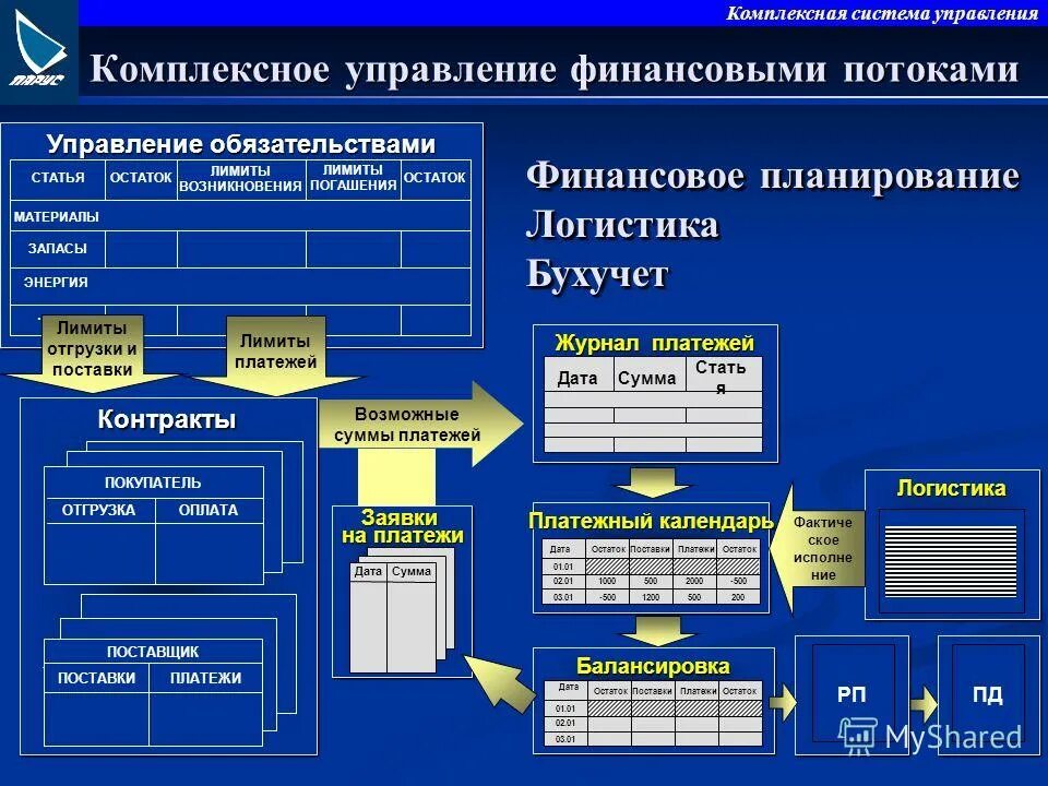 Финансовый план логистической компании. Управление комплексными программами. Управление комплексными программами. Управление комплексными программами. Государственная политика в сфере охраны труда.