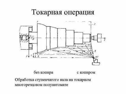 Технология вала