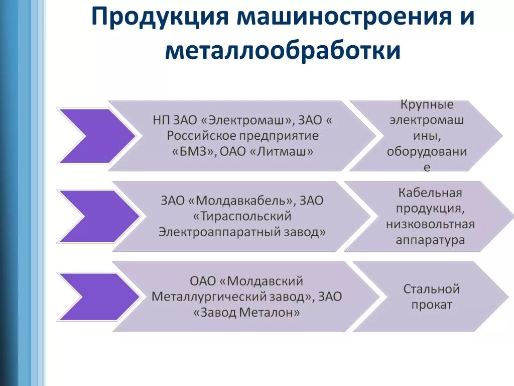 Продукты машиностроения