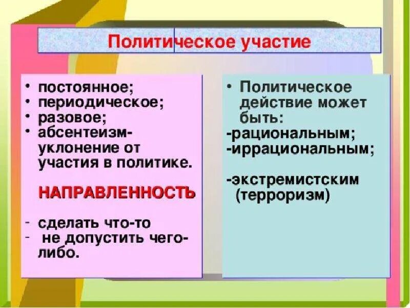 Массовое уклонение граждан от политического участия. Виды политических действий. Причины политического участия. Разовое политическое участие. Политическое участие разовое периодическое постоянное.