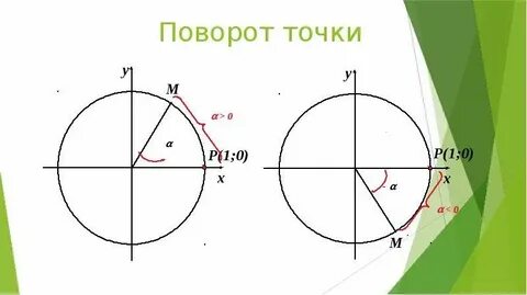 Повороты это определение