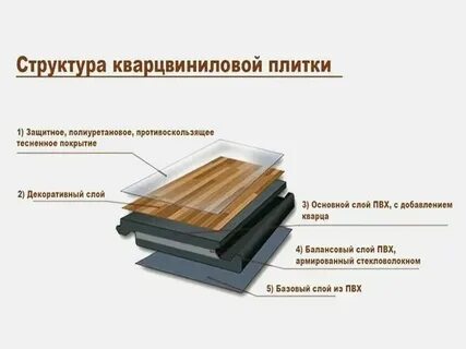 Кварцвинил инструкция