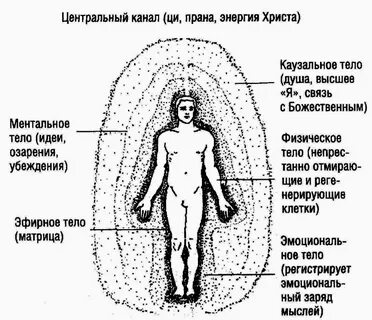 Лечить ментальное