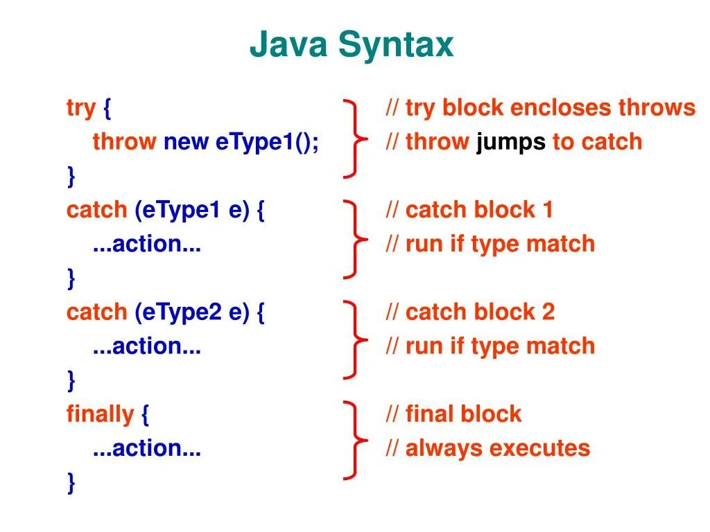Java syntax. Синтаксис джава. Java синтаксис языка. Синтаксис Ява. Синтаксис self pet none