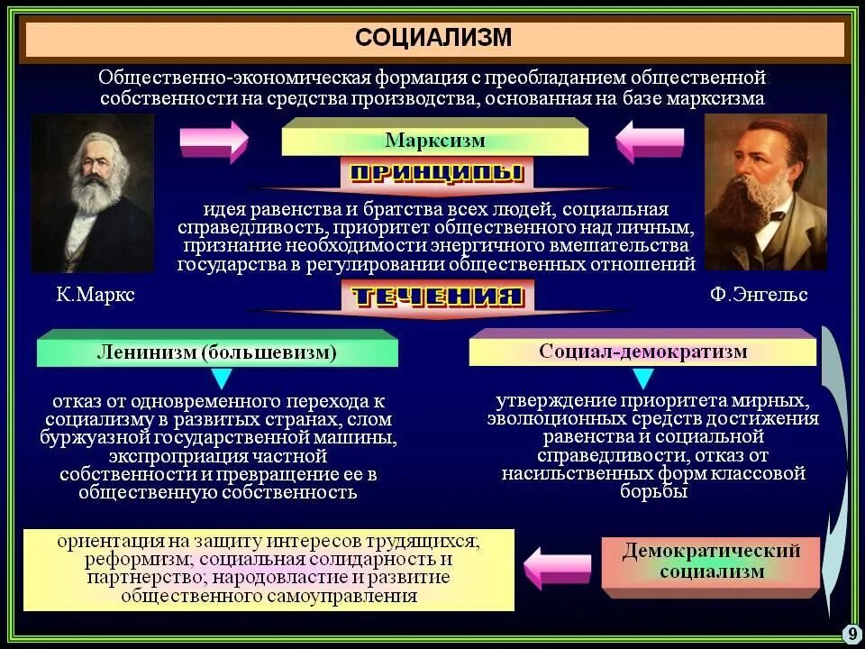 Идеал общественной собственности