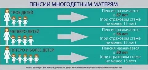 Многодетный отец пенсия сколько лет выйдешь