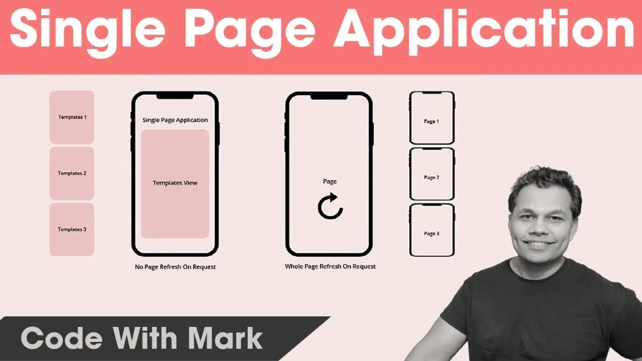 App page name. Single page application. single page application архитектура. spa single page application. сингл пейдж.