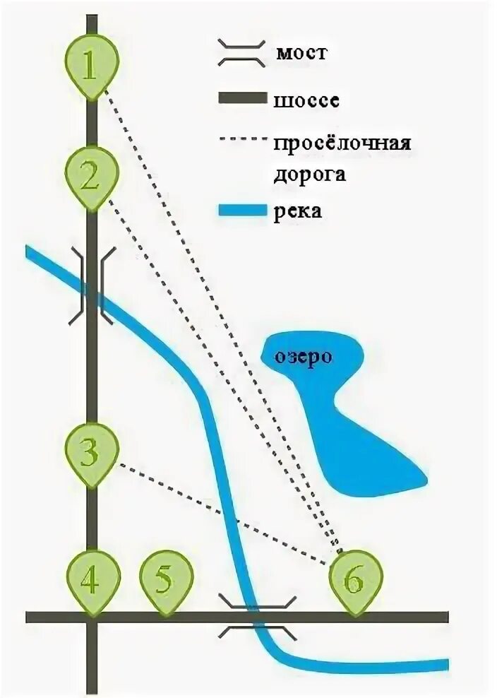 На схеме изображено расположение нескольких деревень Ответы : Помогите с геометрией