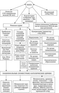 Орган церковного управления