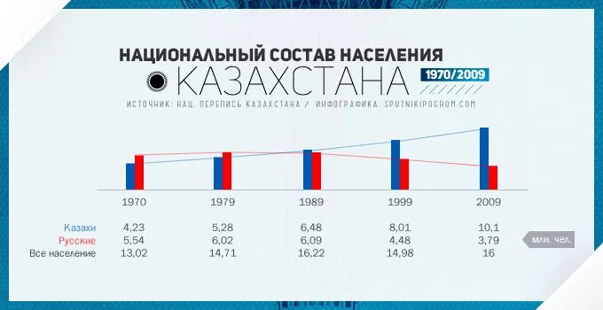 Казахстан национальный вопрос