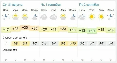 Погода в биробиджане в ноябре