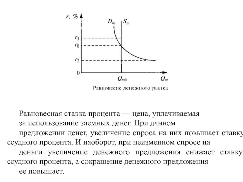 Увеличение спроса при неизменном предложении. Увеличение спроса при неизменном предложении