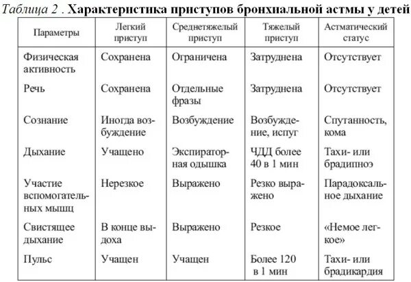 Чдд при астме. Чдд при астме