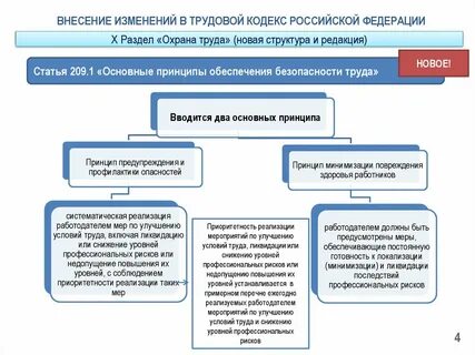 Проект внесения изменений в земельный кодекс