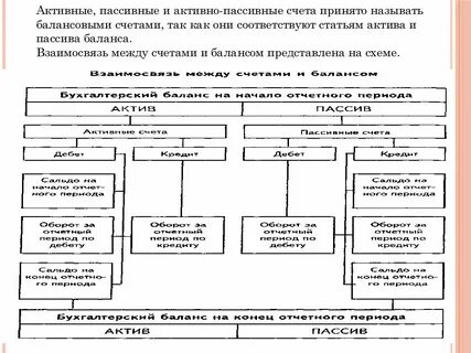 Связь между счетами