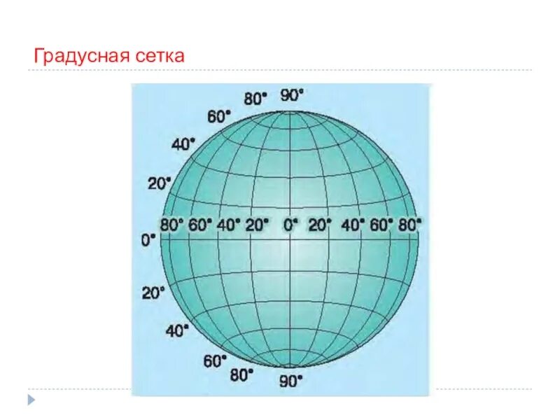 Географический конвертер. Параллели и меридианы градусная сеть 5 класс. Градусная сетка параллели и меридианы 5 класс. Градусная сетка 5 класс география. Карта с градусной сеткой.