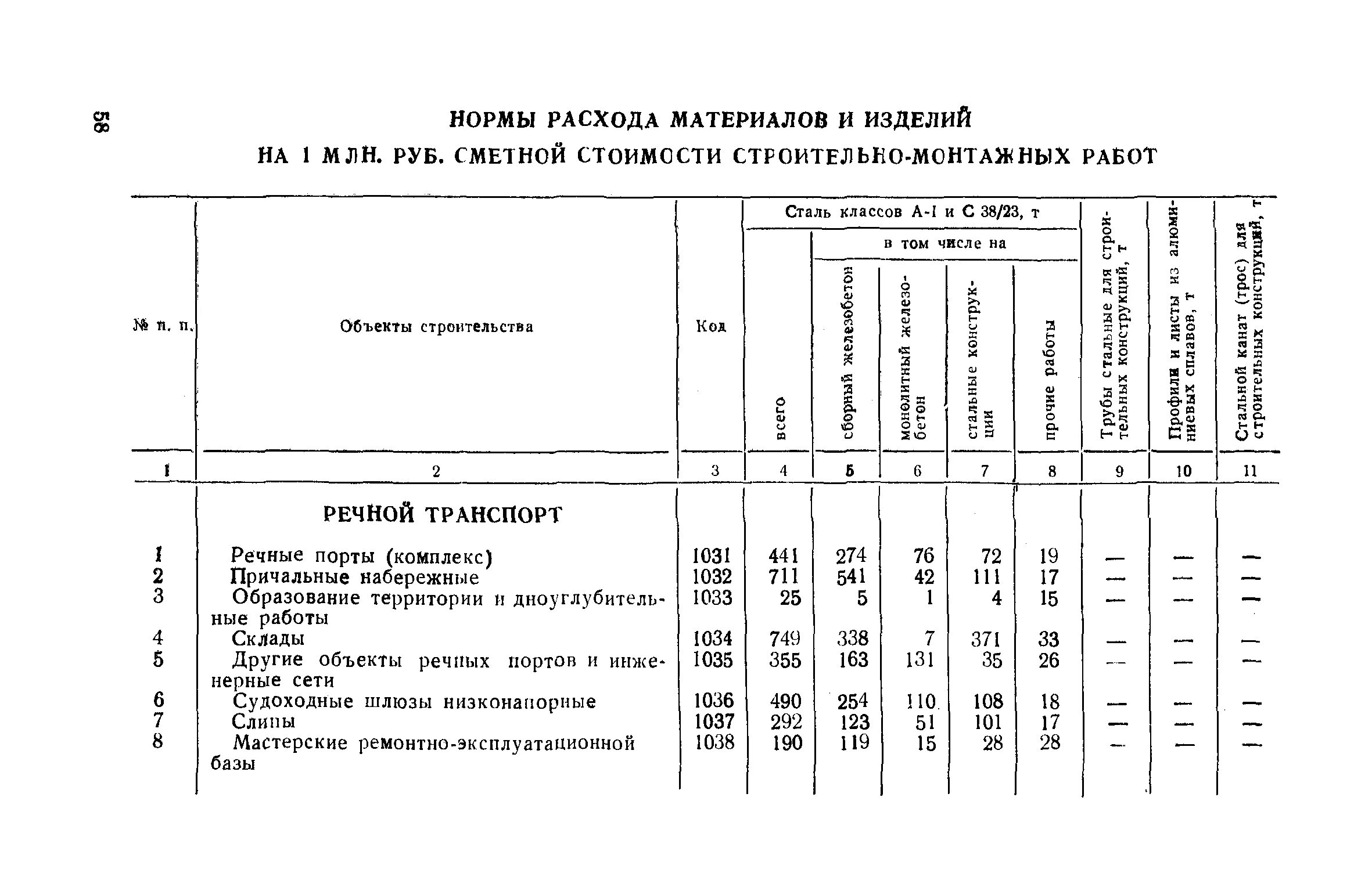 Нормативы расходов материалов. Таблица расхода материала на изделие. Норма расхода материала сталь 45. Норма расхода материала на изделие. Нормы расхода строительных материалов.