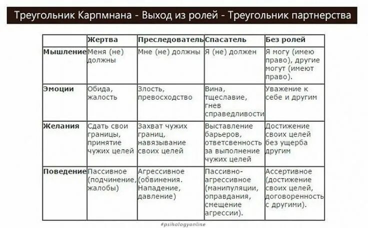 Психологические примеры из жизни Психологические закономерности общения. Специфика их проявления и особенности ре