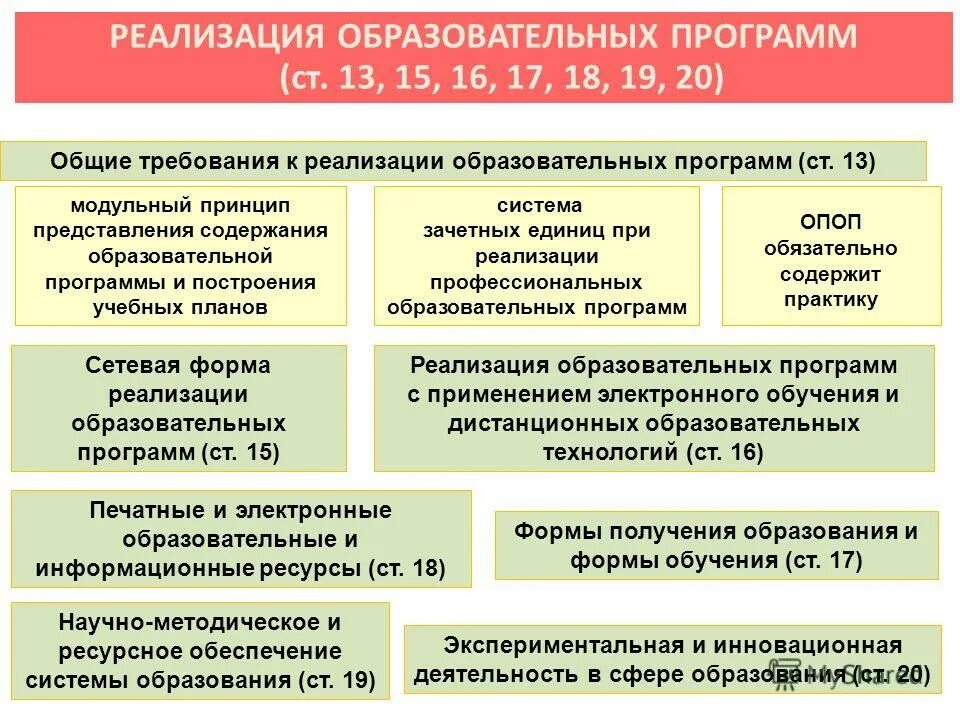 Реализация образовательной и воспитательной программы. Формы реализации образовательных программ. сетевая форма реализации образовательных программ это. формы реализации образования. формы реализации программы.
