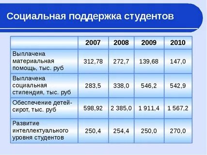 Выплата сироте после окончания колледжа
