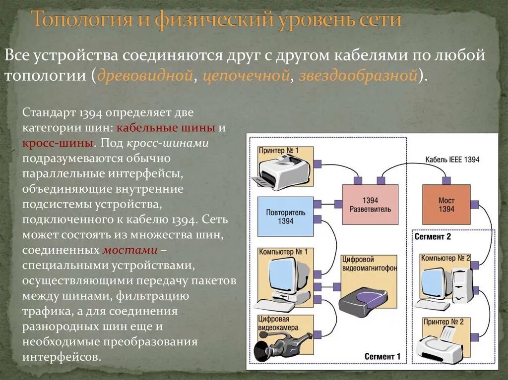 Преобразование интерфейсов. Уровни физического интерфейса. USB физический уровень. Физический Интерфейс. USB интерфейса физический уровень.