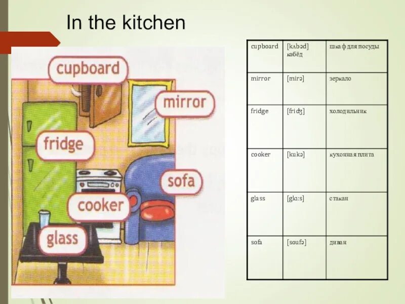 Шкаф с полками на англ яз. Занятие по английскому комнаты в доме для дошкольников. Карточки по английскому языку спальня. Комнаты на английском языке 3 класс. There a kitchen in my house