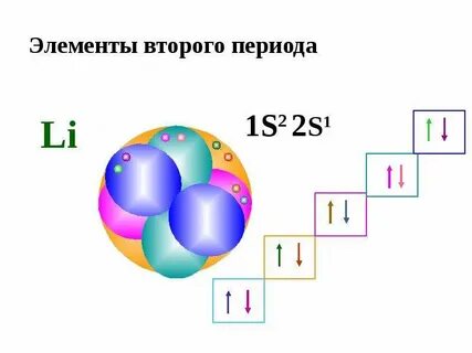 Элемент второго периода главной