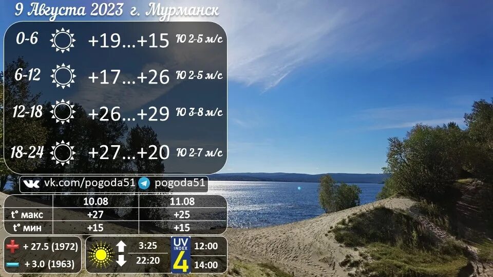 Прогноз погоды. Погода Мурманск на 30 дней. Прогноз погоды мурманск 10 дней точный