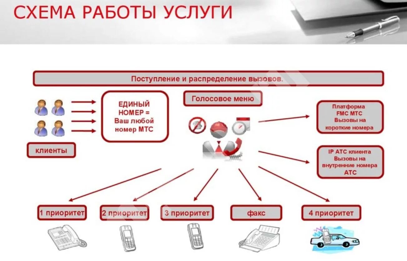 Виртуальный номер мтс подключить. Автосекретарь МТС. Сервисы МТС. Эксперт клиентского сервиса МТС. Личный кабинет автосекретарь.