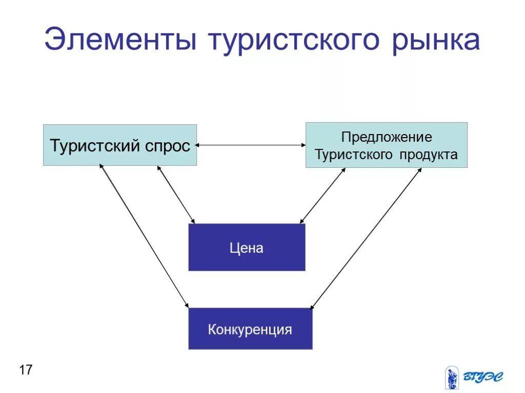Четырьмя основными компонентами