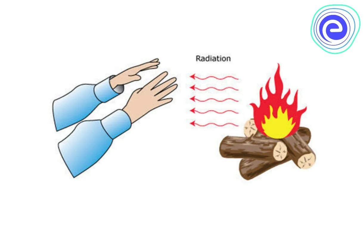 Костер излучение. Огонь красиво. Тройка костер. Костер. Костер излучение.