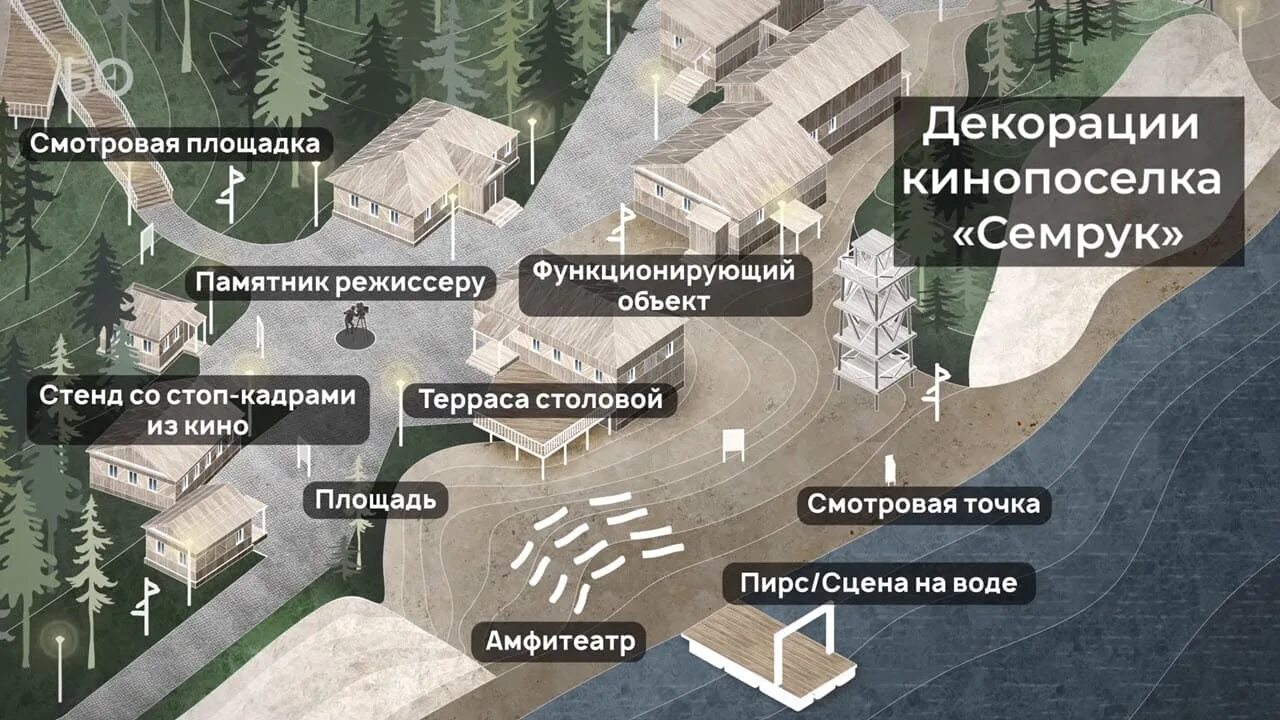 Семрук как доехать. Семрук как доехать