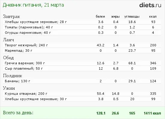 Сколько углеводов содержится в 100 граммах гречки. 100 Гр гречки калорийность вареная. Гречка энергетическая ценность в 100 граммах. Гречка ЖБУ 100 грамм. Сколько белков в гречке на 100 грамм