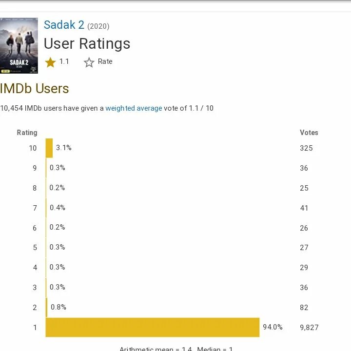 Top 250 movies. IMDB рейтинг. Топ 250 IMDB. Рейтинг ИМДБ. IMDB рейтинг серий.