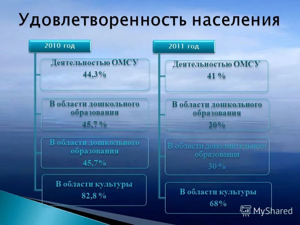 Финансовое управление телефоны