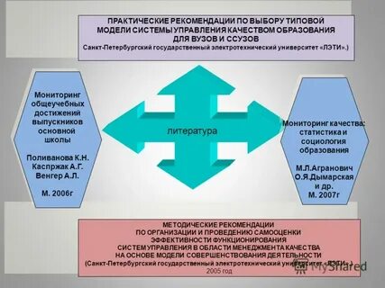 Внутришкольная система качества образования проблемы и перспективы
