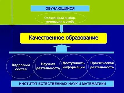 Эффективное и качественное обучение