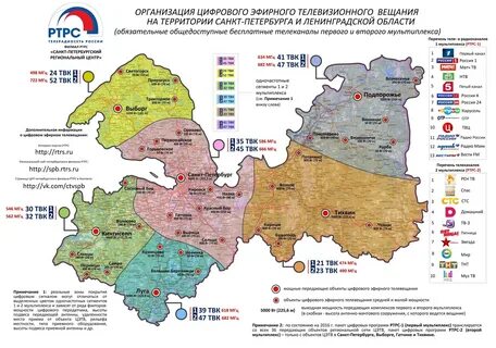 Мультиплексы частоты цифровое телевидение