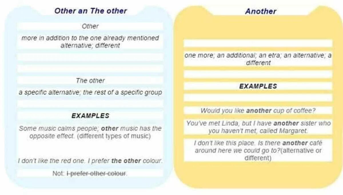 One of them and another one. Other others another the other the others таблица. Other another разница. Other others разница. Other another the other others таблица правило.